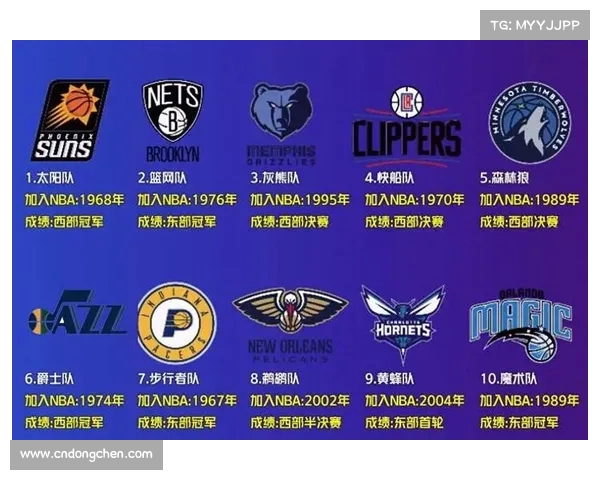 NBA总冠军争夺战激烈升温 各队阵容再度升级 谁能最终问鼎荣耀 NBA总冠军争夺战激烈升温 各队阵容再度升级 谁能最终问鼎荣耀